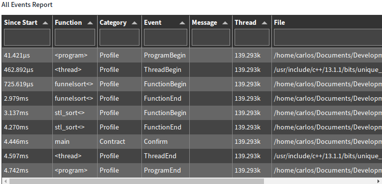 all events table