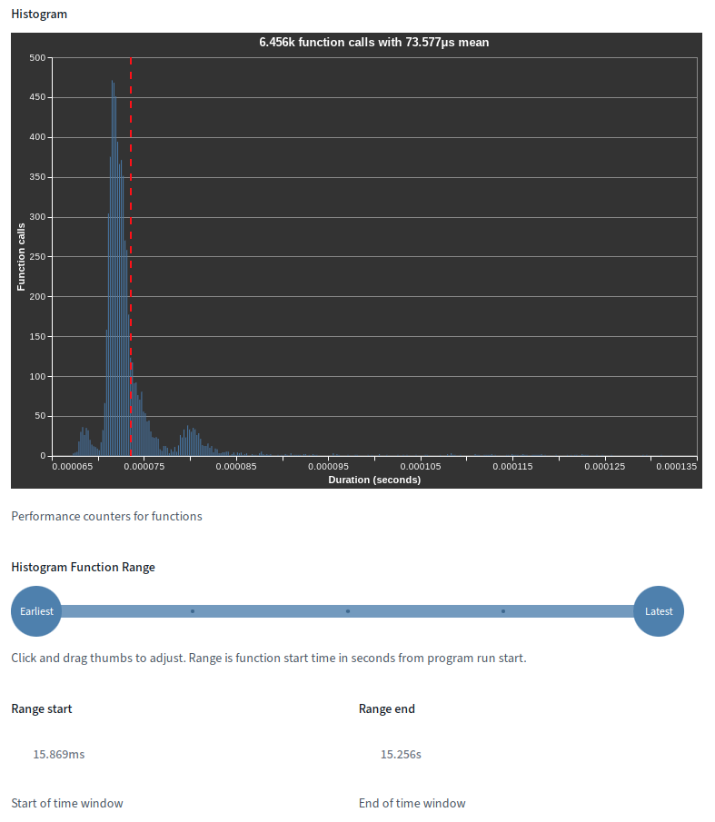 histogram with range