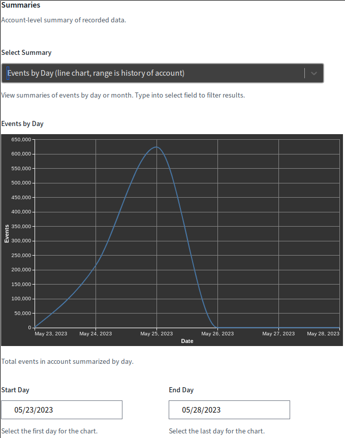 summary line chart