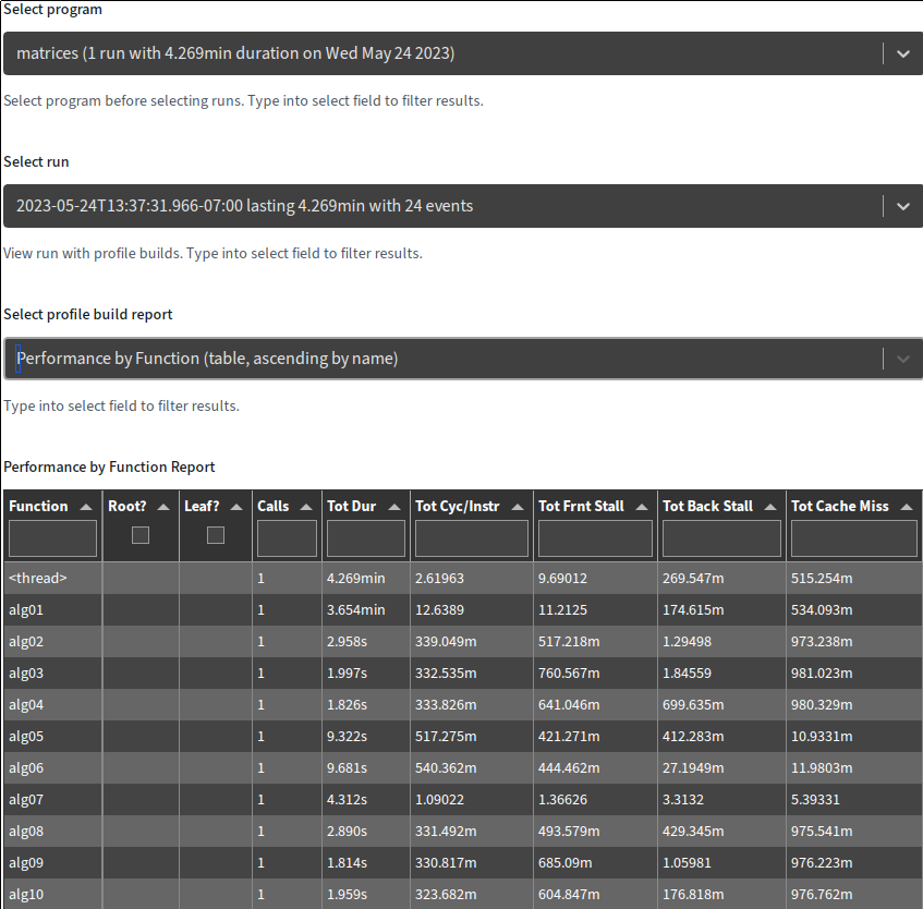 matrices example table